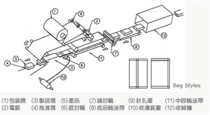 群昌枕式包装机包装样式